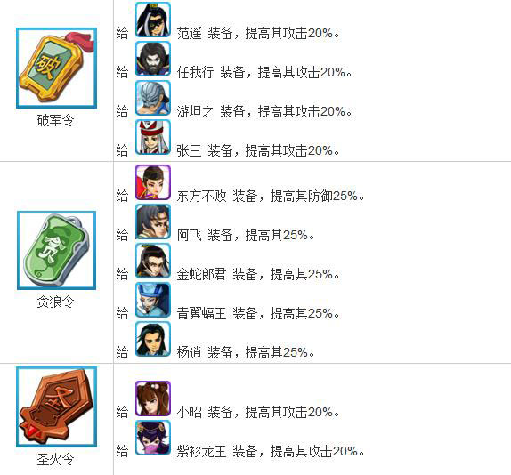 大掌门装备缘 大掌门装备缘详细数据