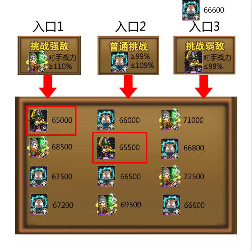 我叫mt竞技场攻略全解析 竞技场怎么玩