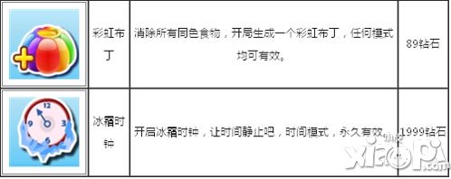 北京爱情故事手游新手攻略 新手怎么玩