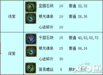 影之刃银龙之破满级心法数据分享