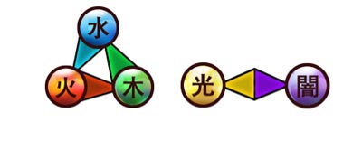 勇者世界幻兽系统