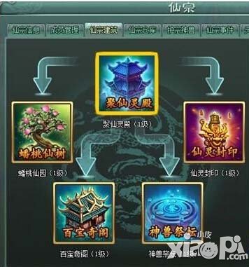 全民斩仙仙宗系统