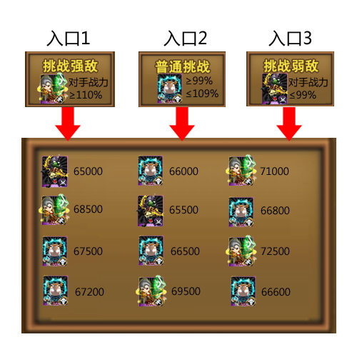 我叫mt竞技场攻略全解析 竞技场怎么玩