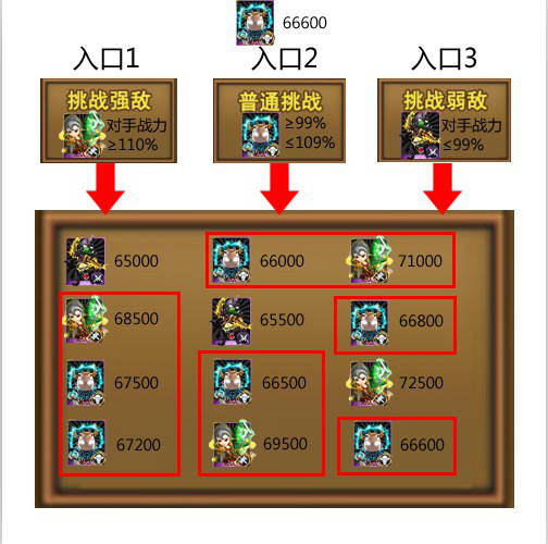 我叫mt竞技场攻略全解析 竞技场怎么玩