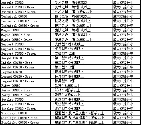 百万亚瑟王卡组搭配