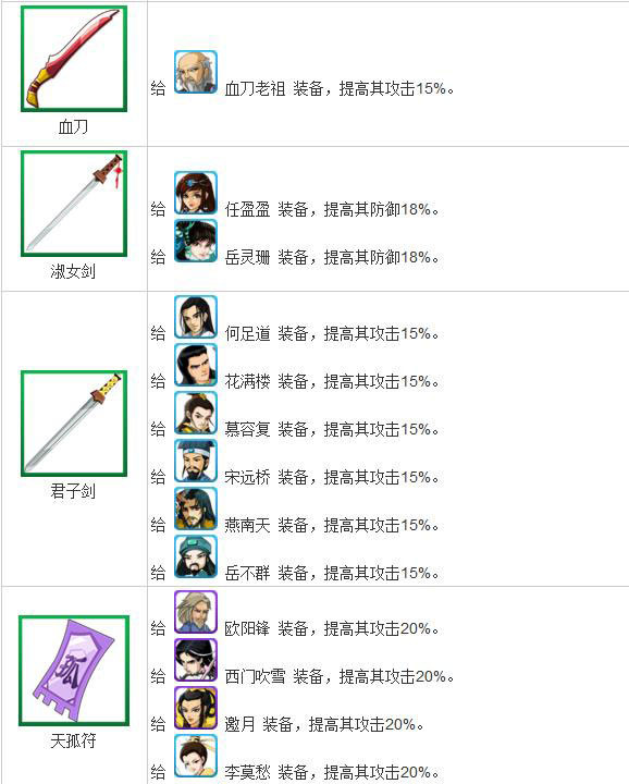 大掌门装备缘 大掌门装备缘详细数据