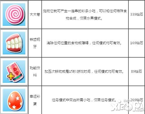 北京爱情故事手游新手攻略 新手怎么玩