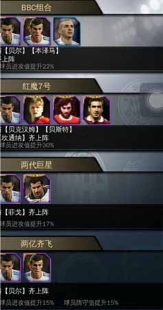 《绝杀2014》C罗介绍 C罗属性详解