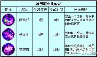 战魔职业介绍 三大职业全解析