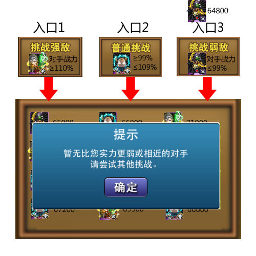 我叫mt竞技场攻略全解析 竞技场怎么玩