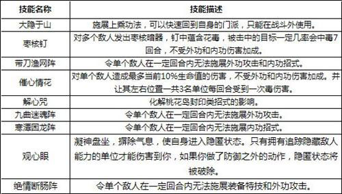 神雕侠侣门派技能全面解析
