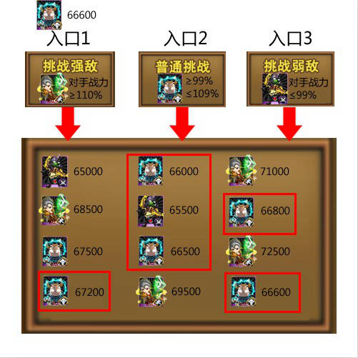 我叫mt竞技场攻略全解析 竞技场怎么玩