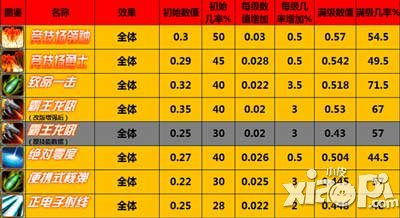 变形金刚崛起钢锁属性
