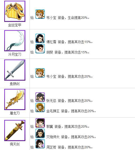 大掌门装备缘 大掌门装备缘详细数据