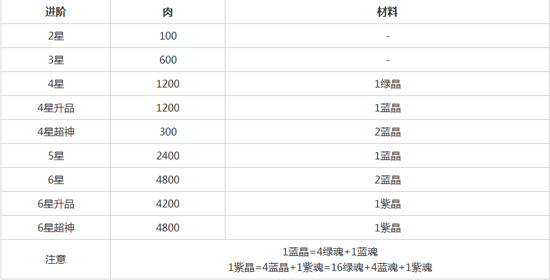 我的部落新手攻略 新手怎么玩