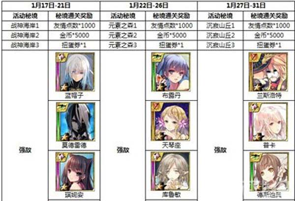 百万亚瑟王剑城