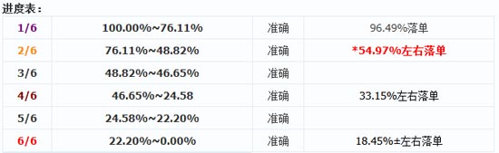 我叫mt火焰之心上层<a href=http://www.app178.com/gonglue/ target=_blank class=infotextkey>攻略</a>