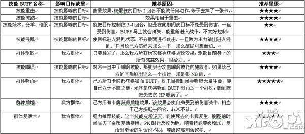 热血魔兽技能buff一览表 技能系统详解