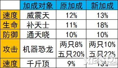 变形金刚崛起钢锁属性