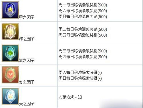 百万亚瑟王因子进化合成