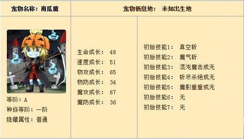 怪物x联盟南瓜魔技能加点攻略