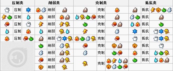 怪物x联盟属性相克