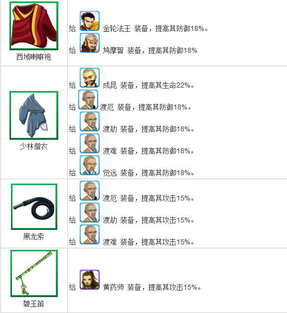 大掌门装备缘 大掌门装备缘详细数据