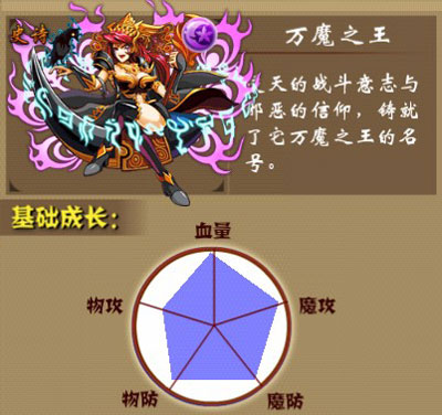 兽不了小伙伴怎么培养 小伙伴培养攻略