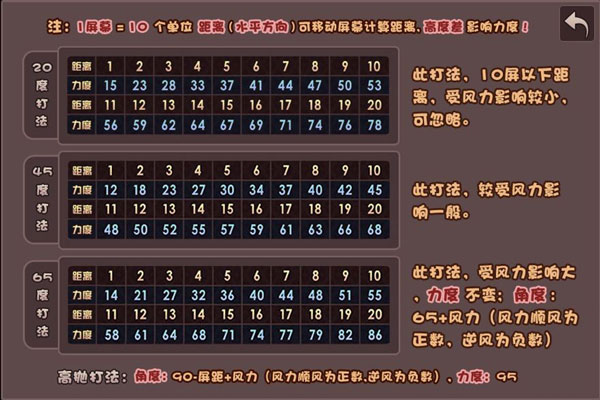 斗斗堂的竞技打法介绍