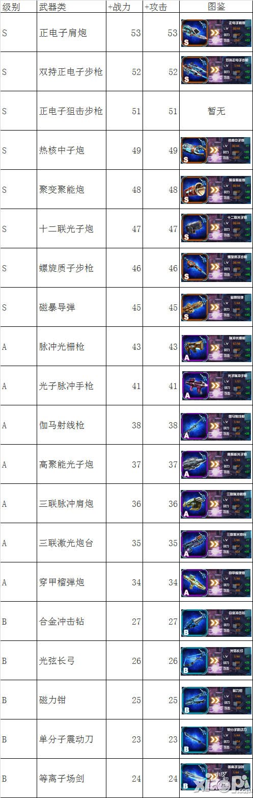 变形金刚崛起武器大全