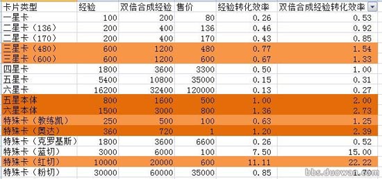 百万亚瑟王<a href=http://www.app178.com/list-6-0-0-0-1.html target=_blank class=infotextkey>卡牌</a>合成