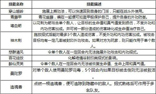 神雕侠侣门派技能全面解析