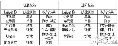 仙侠手游羽灵技能加点