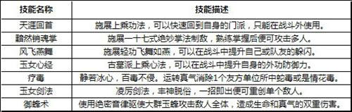 神雕侠侣门派技能全面解析