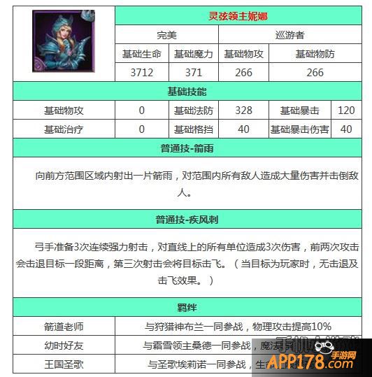 暗黑黎明灵弦领主妮娜属性