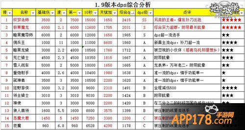 《地下城堡》神秘战斗王揭晓