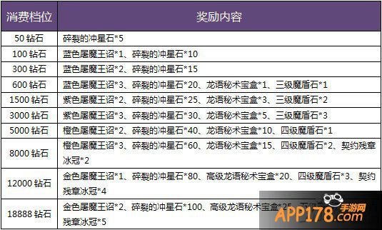 暗黑黎明你消费我买单