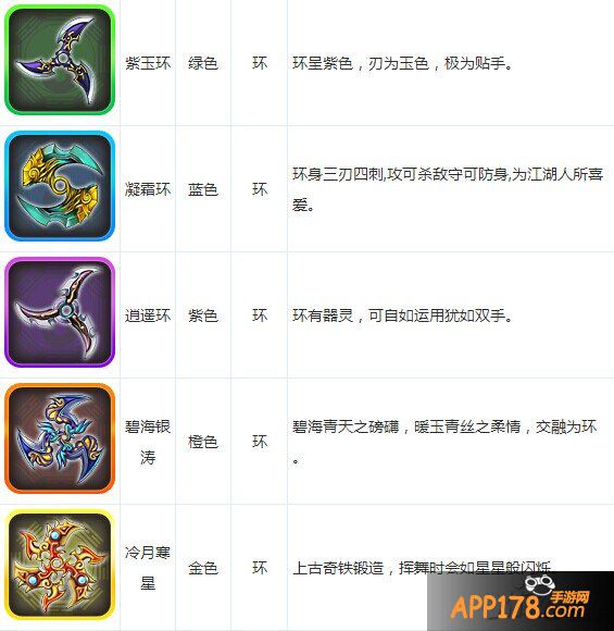 大话西游手游装备