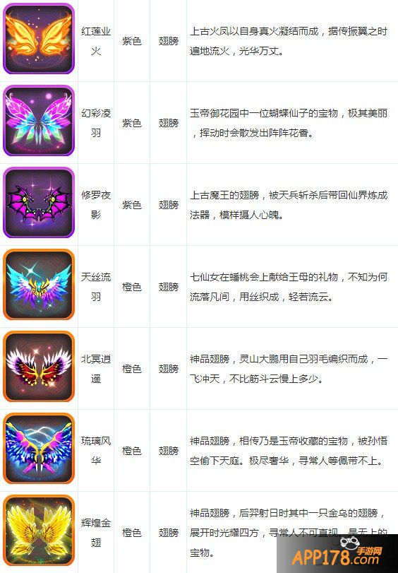 大话西游手游装备