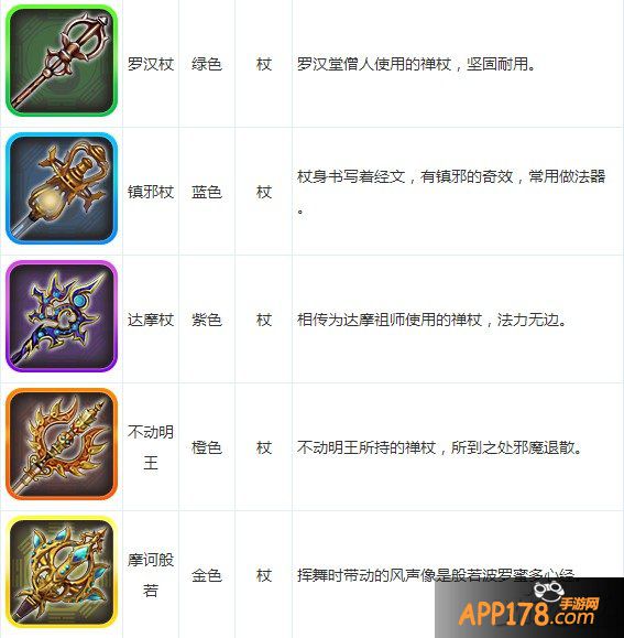 大话西游手游装备