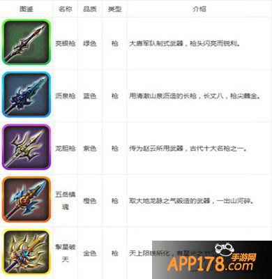 大话西游手游1-50级装备大全 酷炫到爆