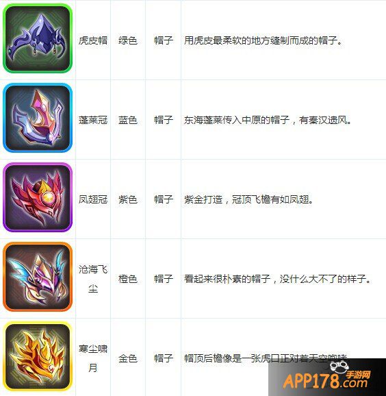 大话西游手游装备