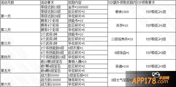 入驻新服送大礼！《梦貂蝉》五服【单刀赴会】正式开启