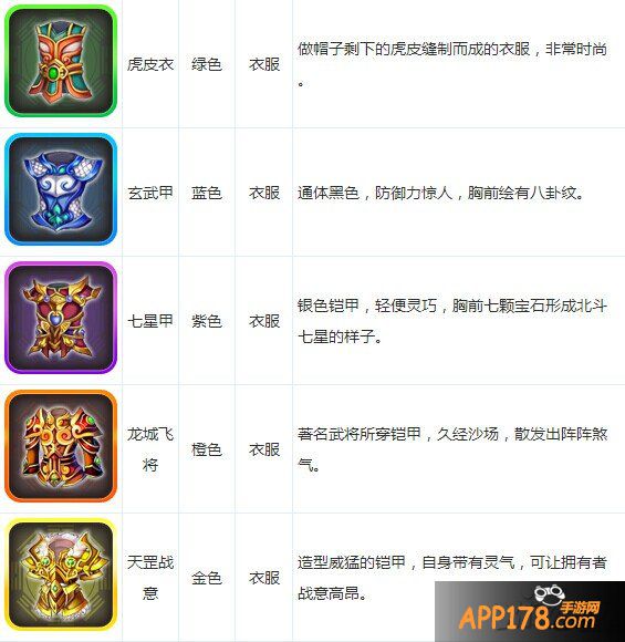 大话西游手游装备