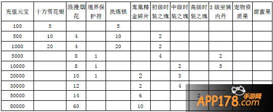 天降福利闹元宵 《凡人修真》豪礼来袭