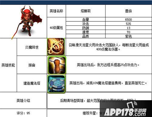 战塔英雄兽族英雄图鉴