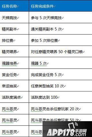 龙与精灵赚零钱