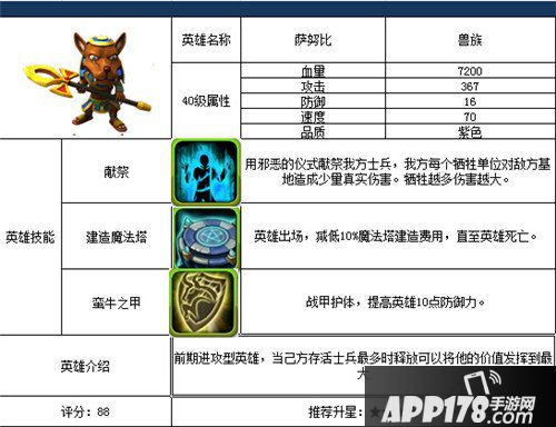 战塔英雄兽族英雄图鉴