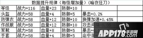 数据规律：(见下图)