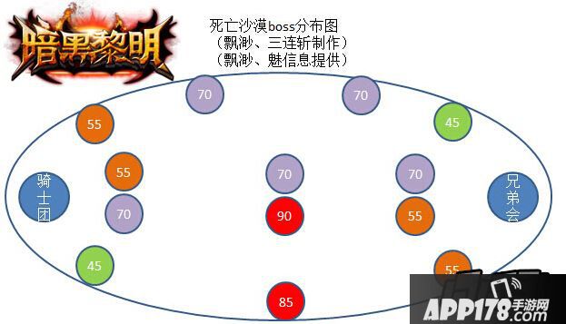 死亡沙漠BOSS分布图